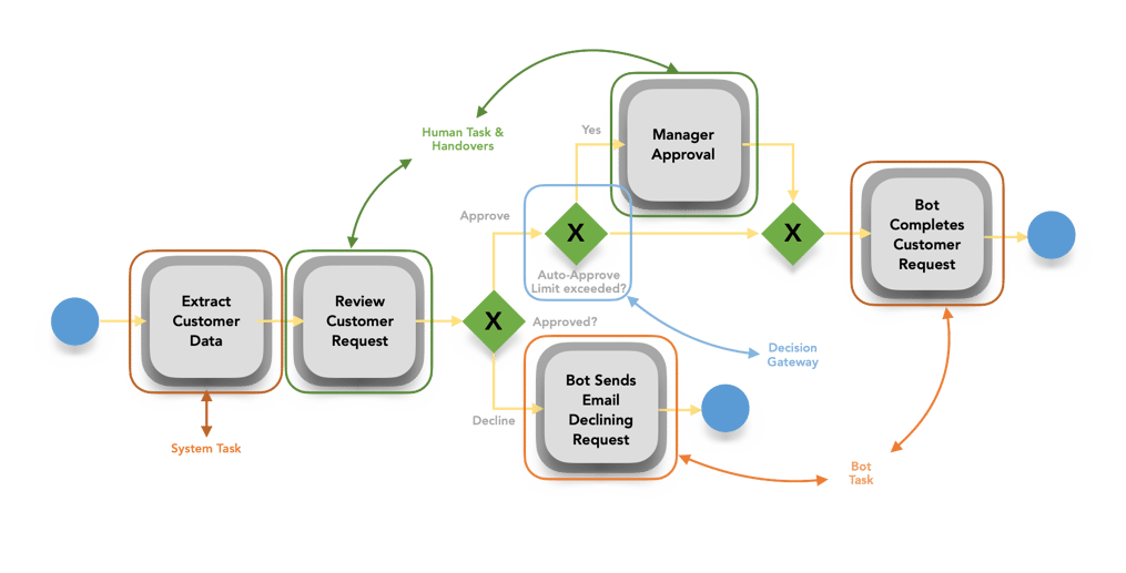 BPMN Diagram-2