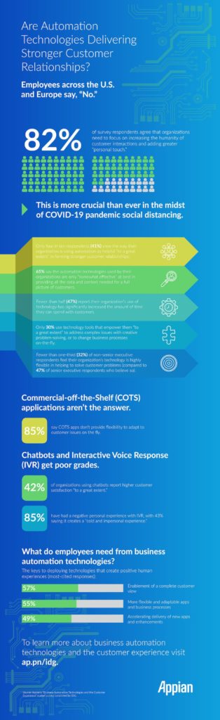 Infrographic Explaining how People view Robotic Chat Bots