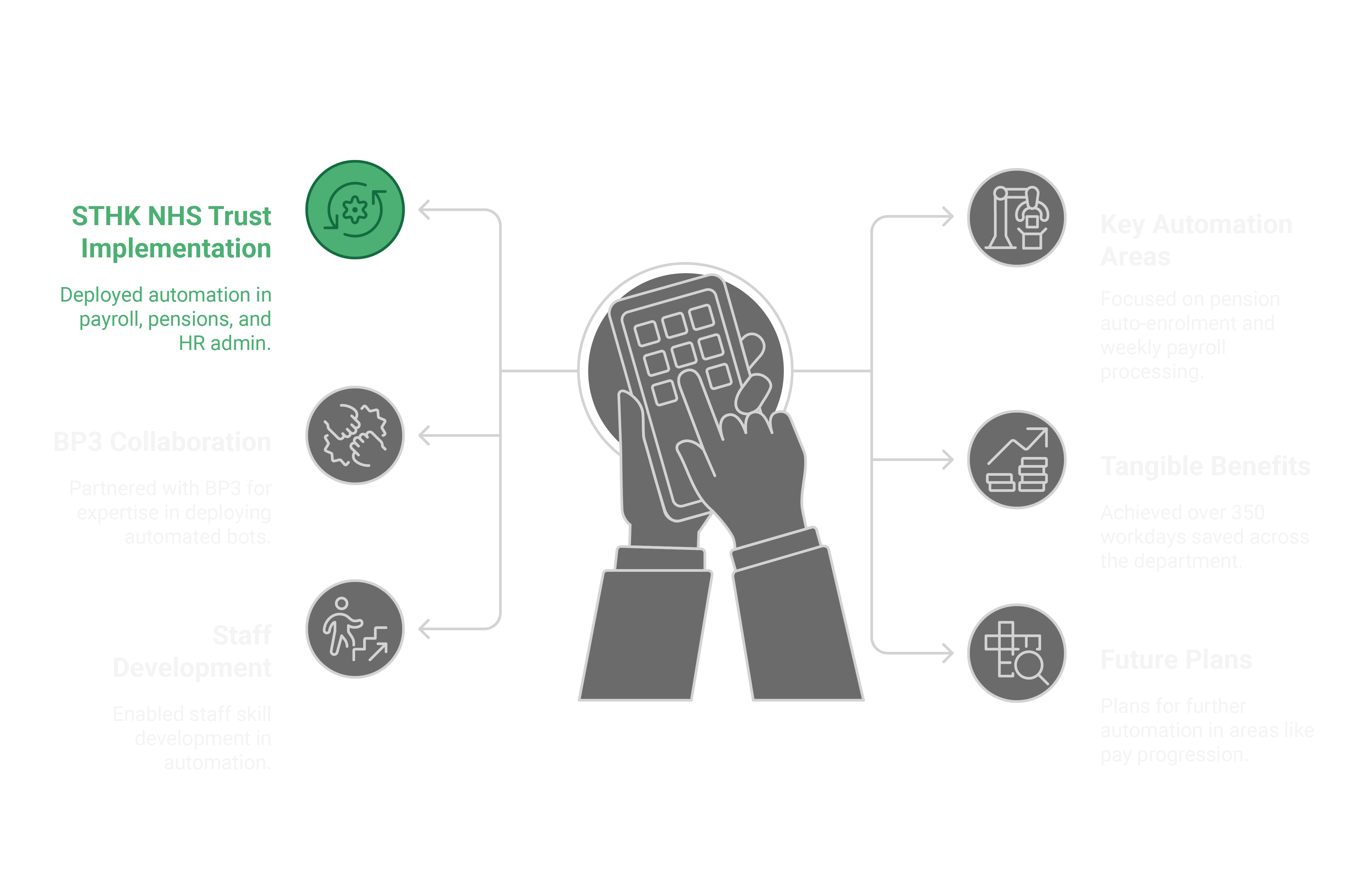 NHS - visual selection v1