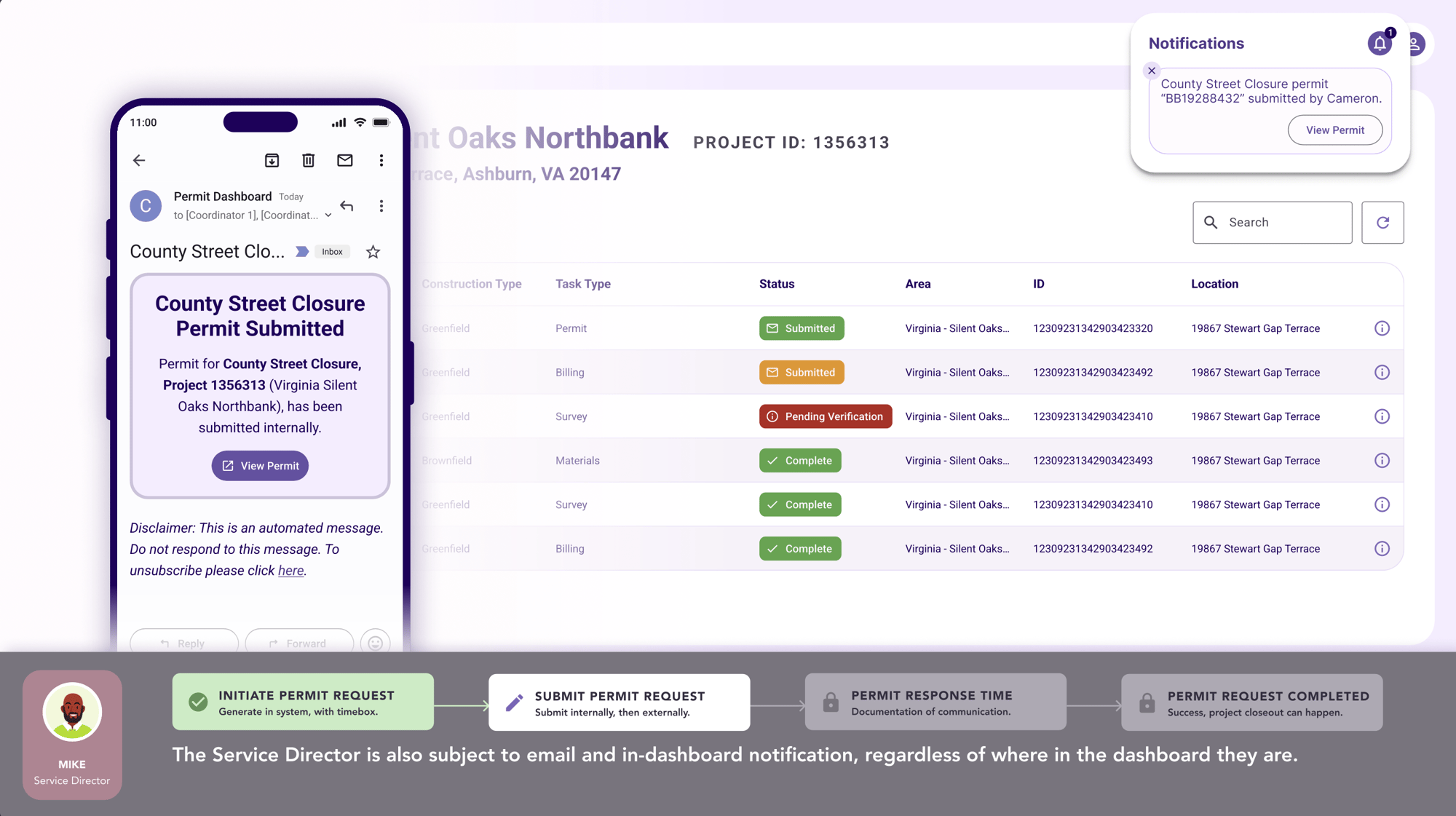 Permit user interface