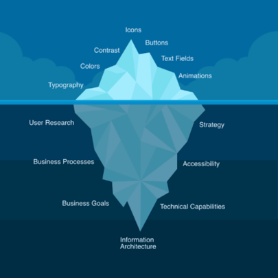 visualization