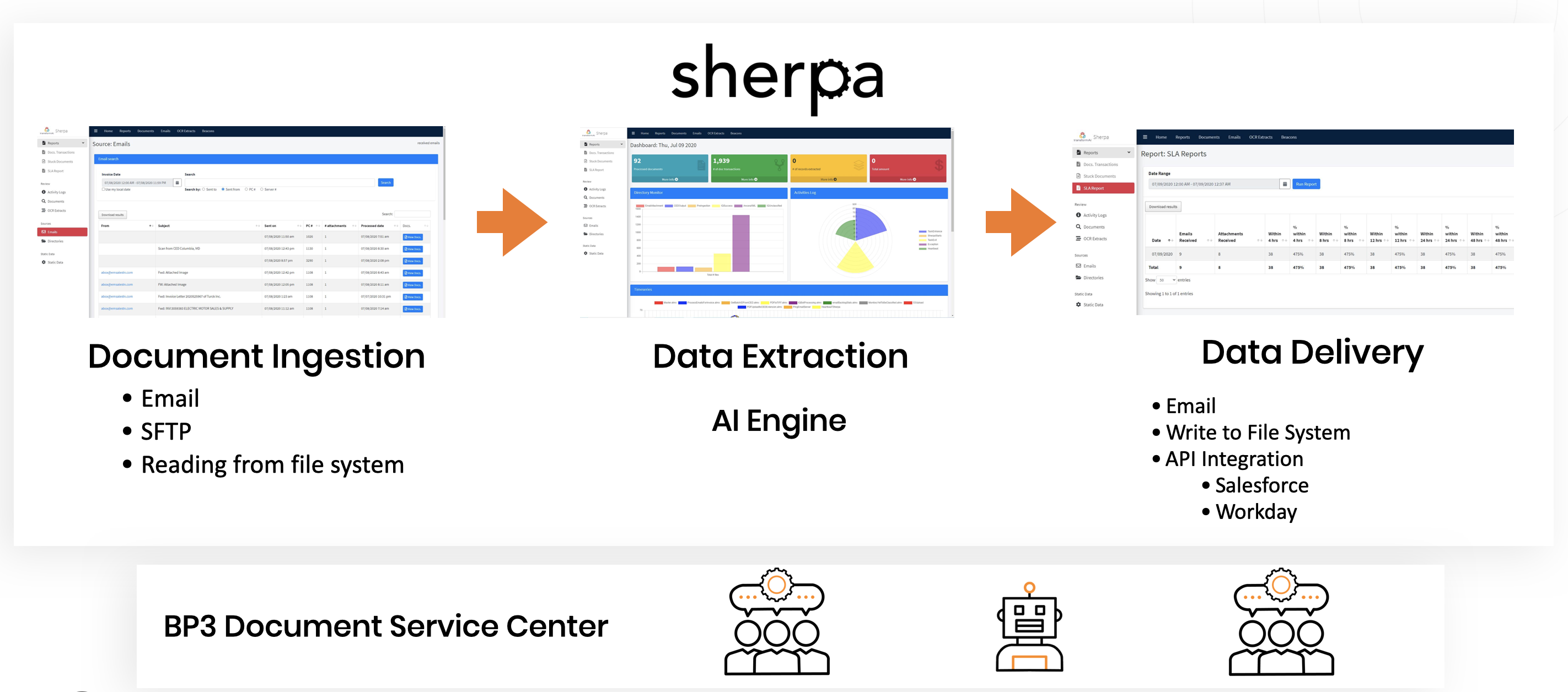 Image showing the Sherpa UI at different stages
